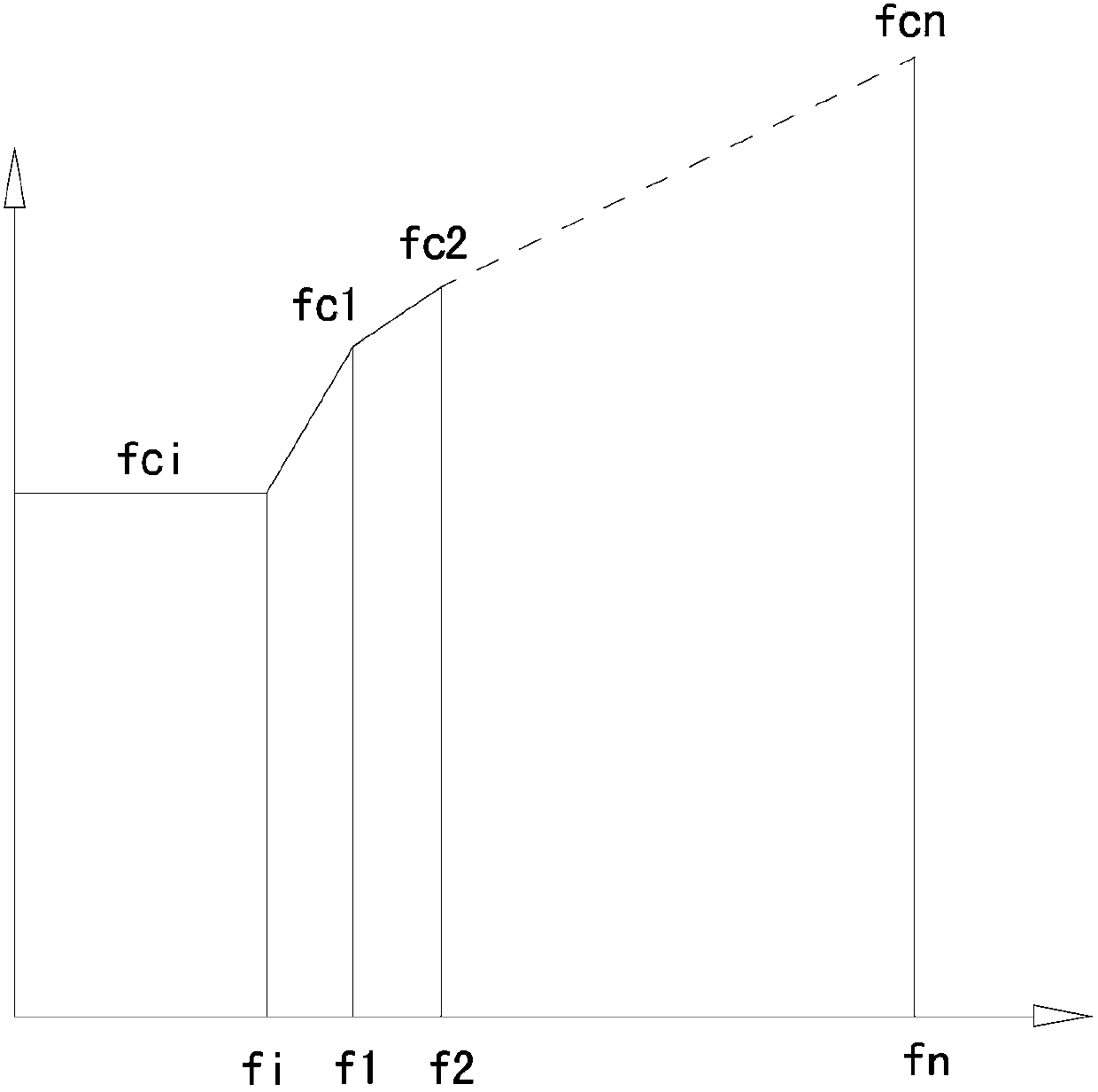 Method for determining carrier frequency of inverter air conditioner and inverter air conditioner