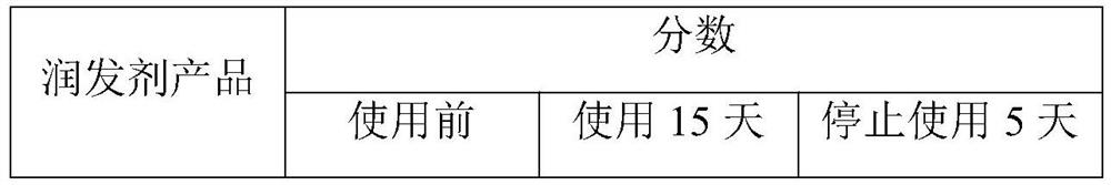 A kind of foam formulation conditioner and its preparation and use method