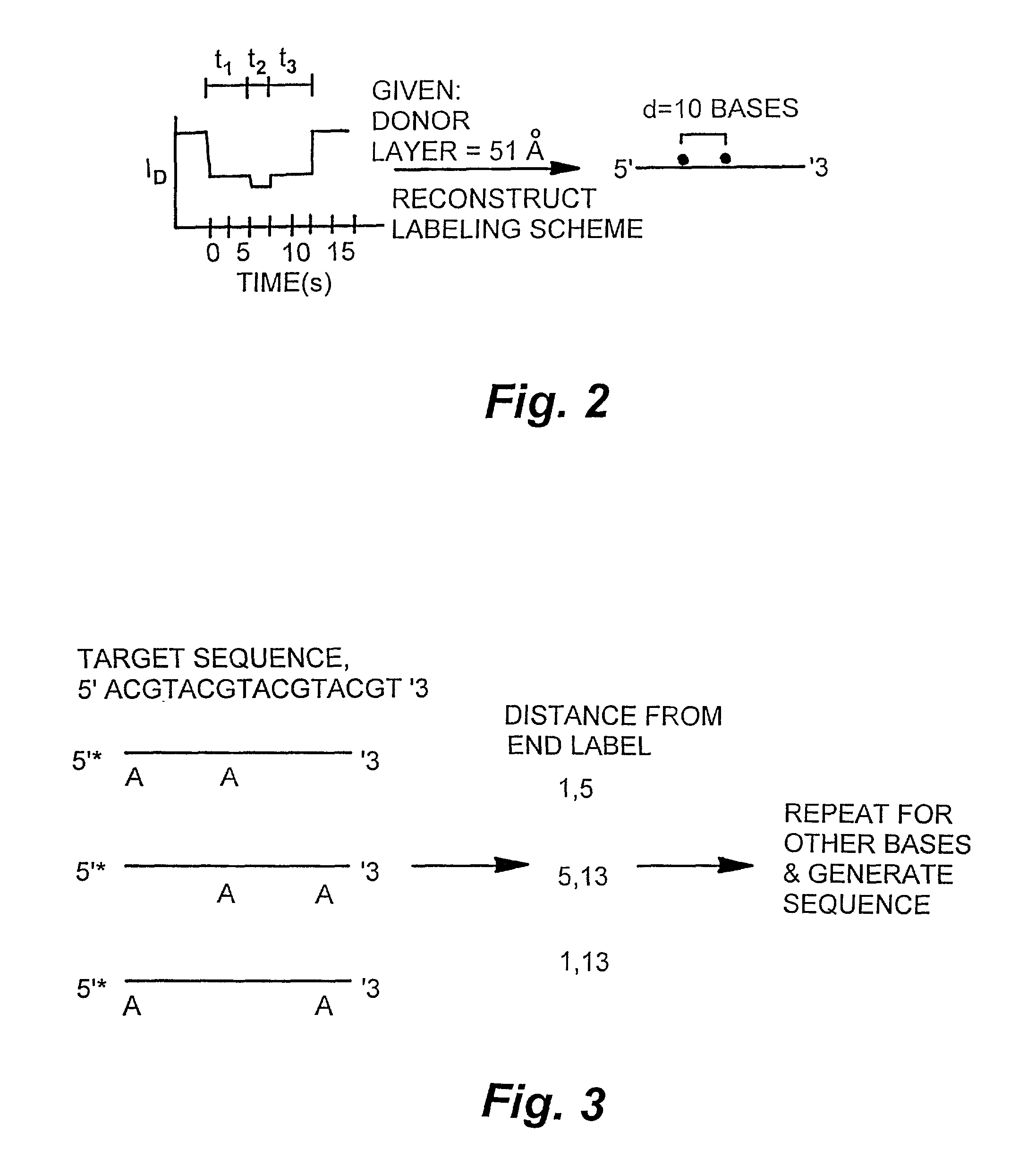 Methods and products for analyzing polymers