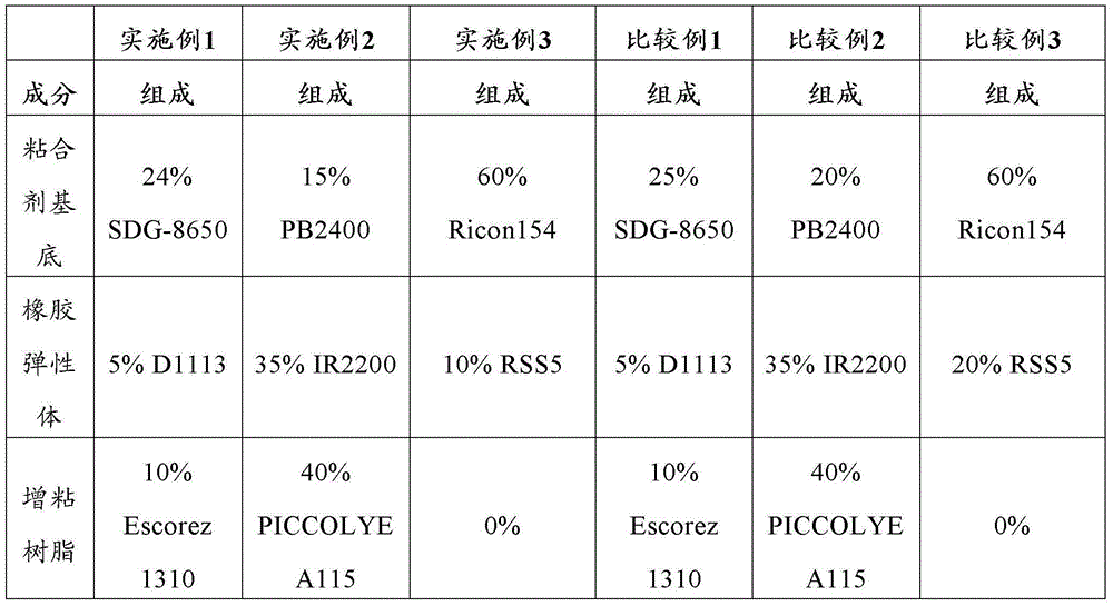 Hydrocolloid adhesive, related application and hydrocolloid dressing