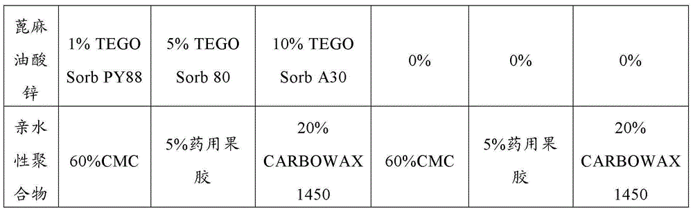 Hydrocolloid adhesive, related application and hydrocolloid dressing