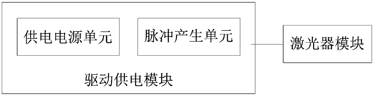 Short pulse laser for product composition analysis and product composition analysis method