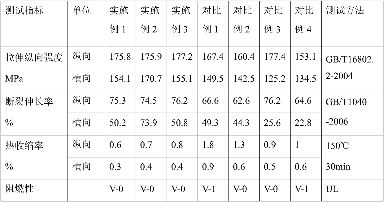 Flame retardant polyester tape substrate