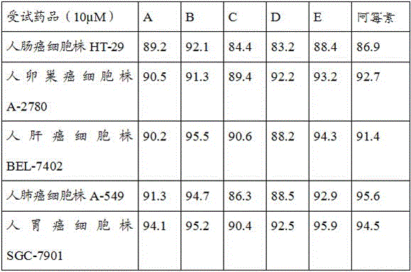 A class of substituted homopiperazine aminocarbamate bismuth complexes, pharmaceutically acceptable salts of the complexes, preparation methods and anti-tumor applications of the complexes