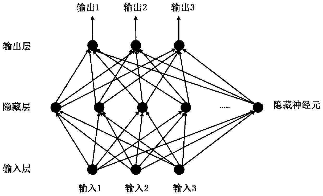 Audio-video-heat integrated anomaly detection and alarm method based on artificial intelligence