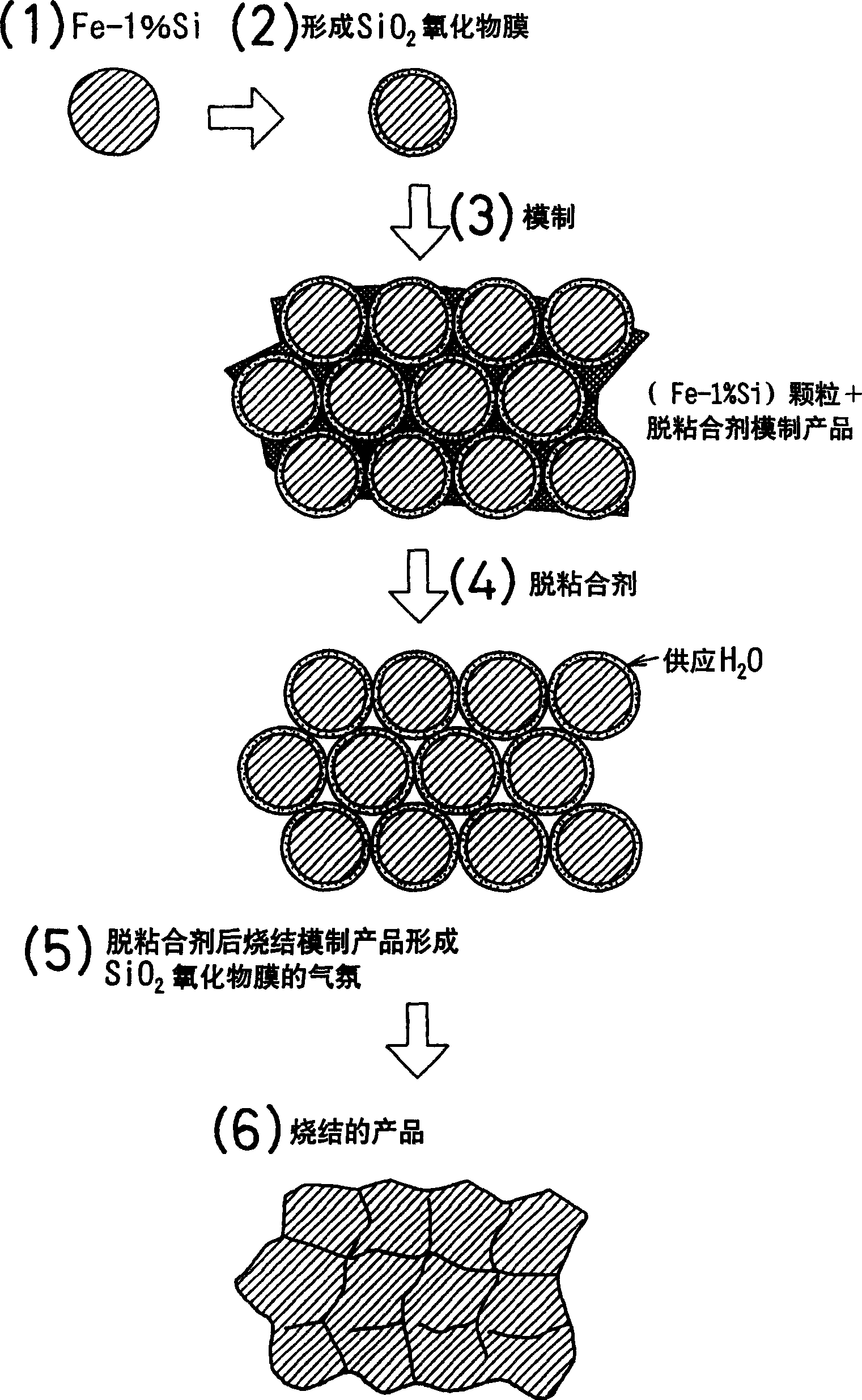 Method for manufacturing soft magnetic material