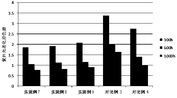 A kind of anti-ultraviolet light aging high-density polyethylene IBC liner material and preparation method