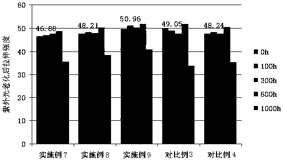 A kind of anti-ultraviolet light aging high-density polyethylene IBC liner material and preparation method