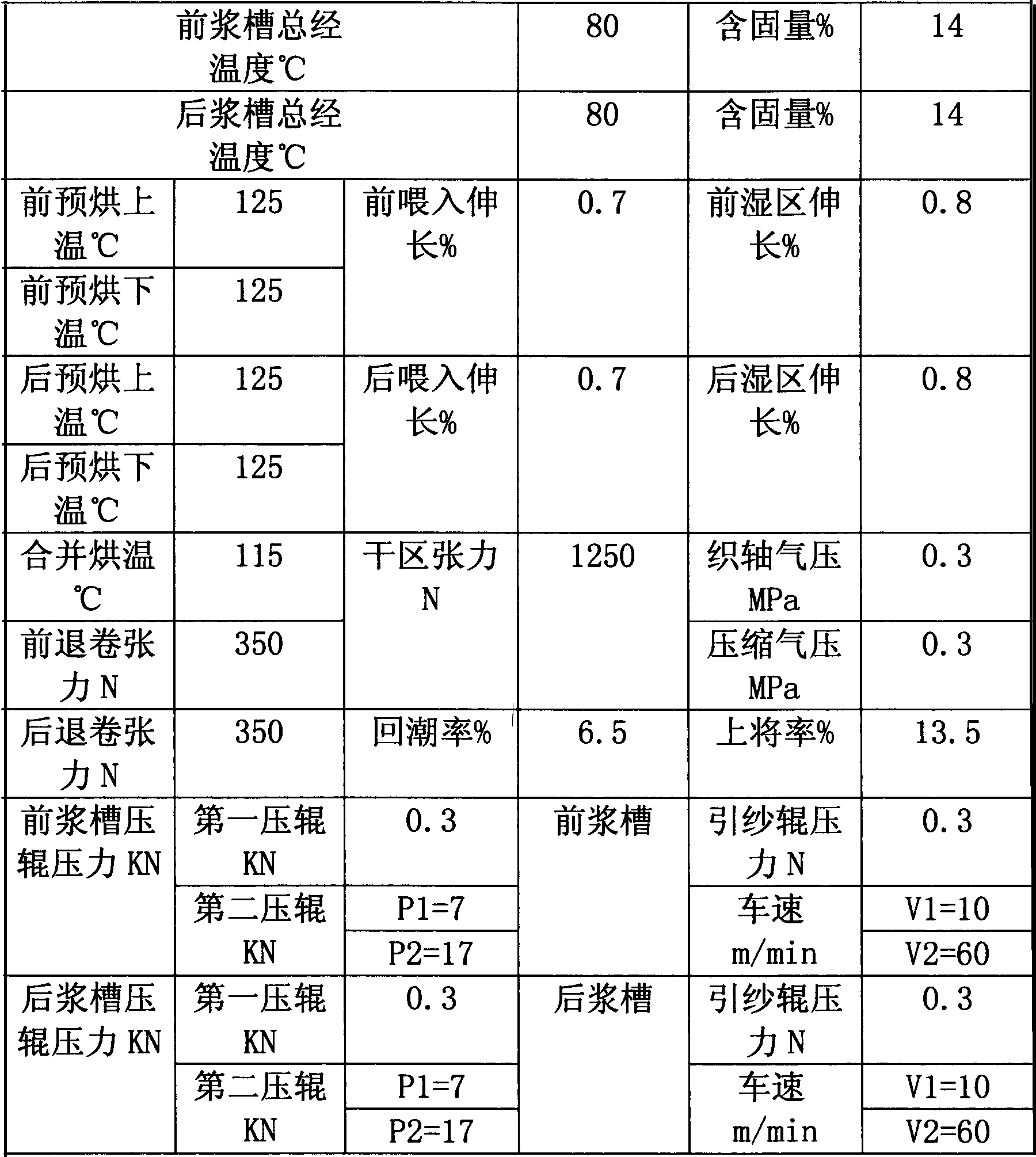 Process for sizing high-count and high-density double-woven fabric