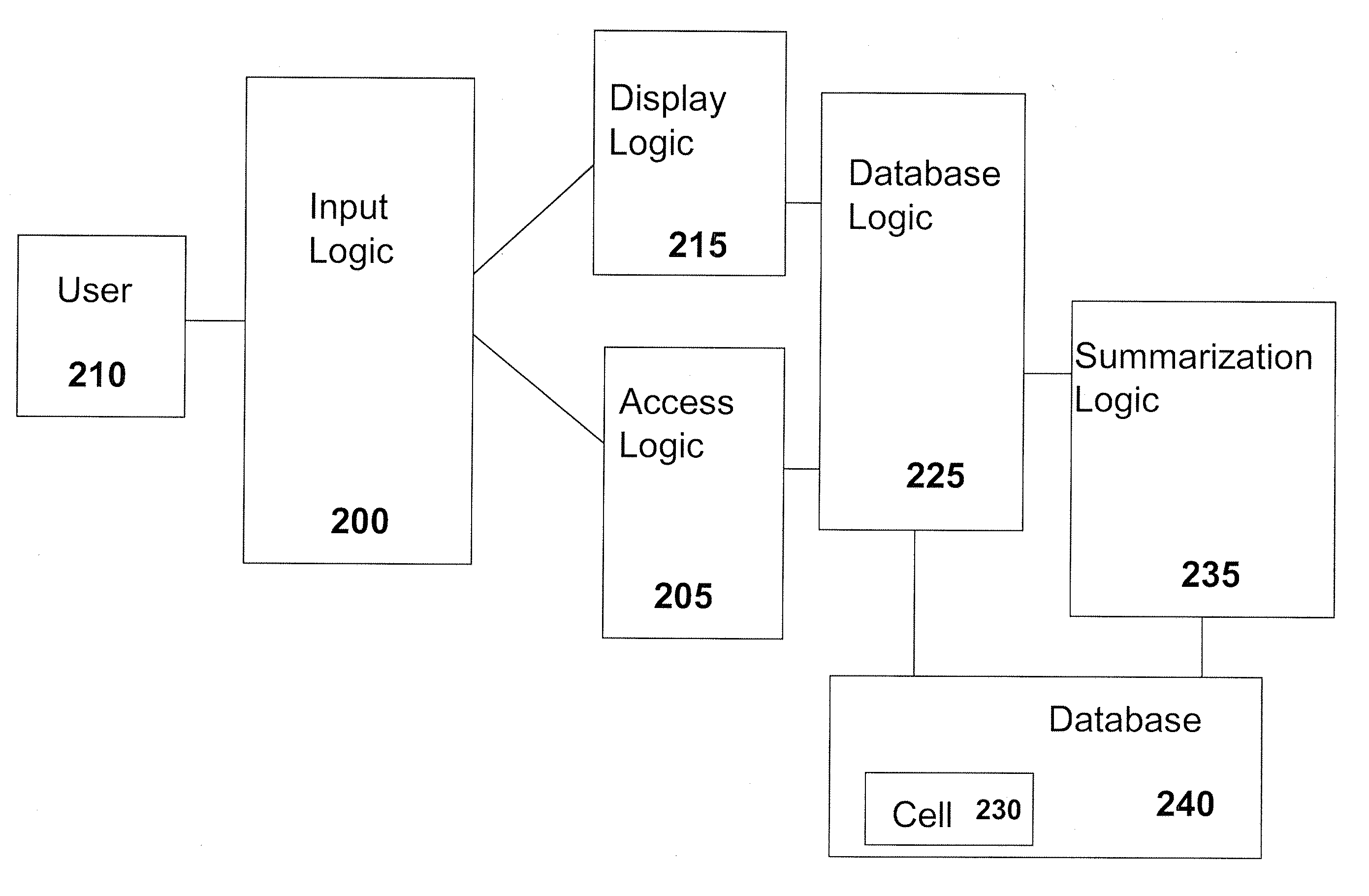 Processes and systems for collaborative manipulation of data