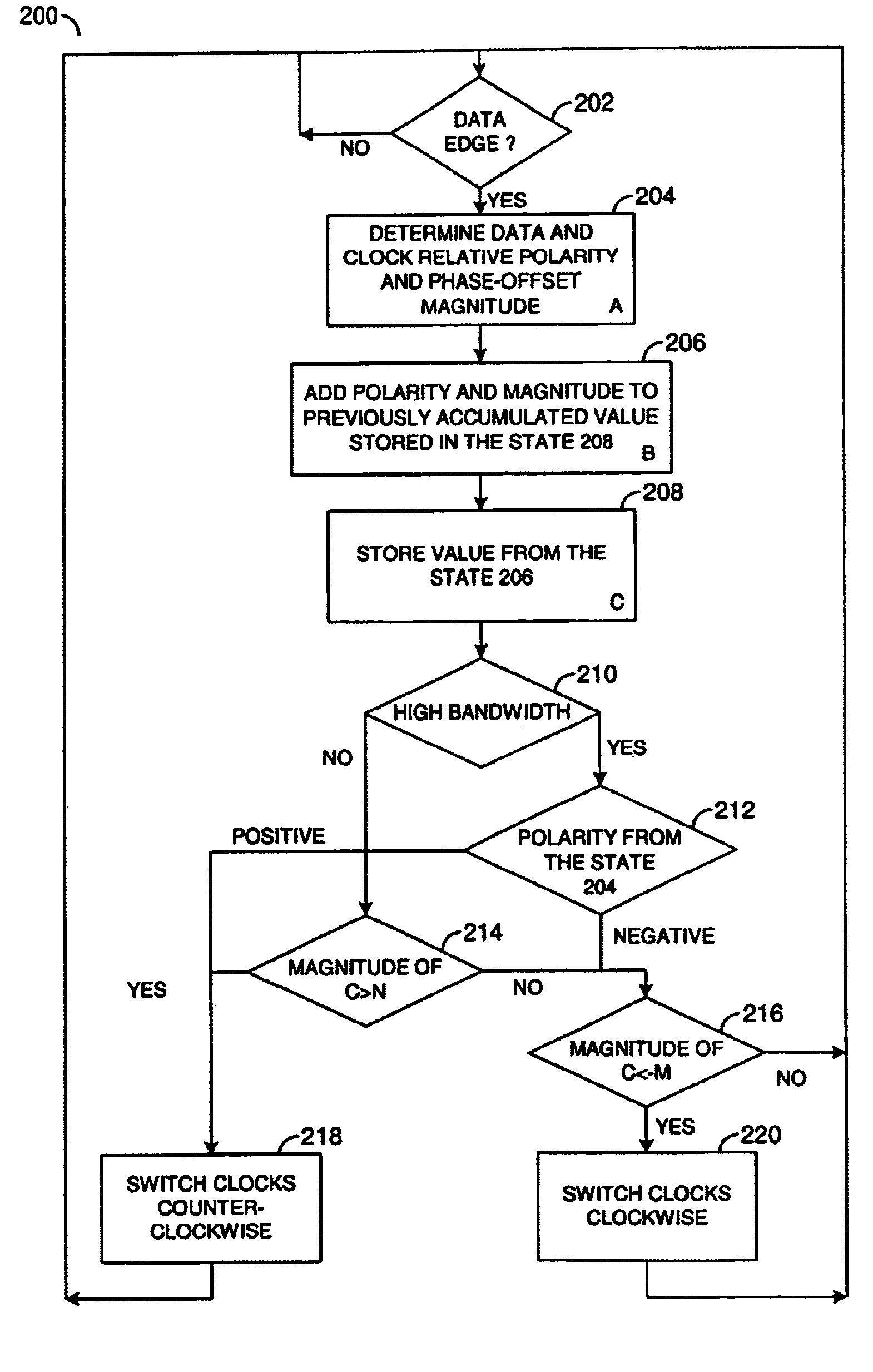 Linearized digital phase-locked loop