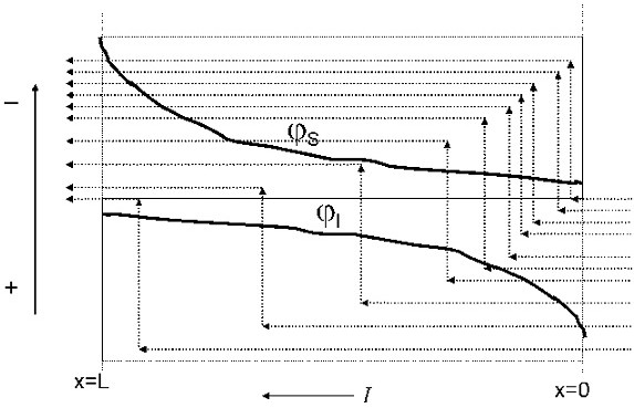 Double-sided electrodeposition equipment, double-sided electrodeposition method and produced product