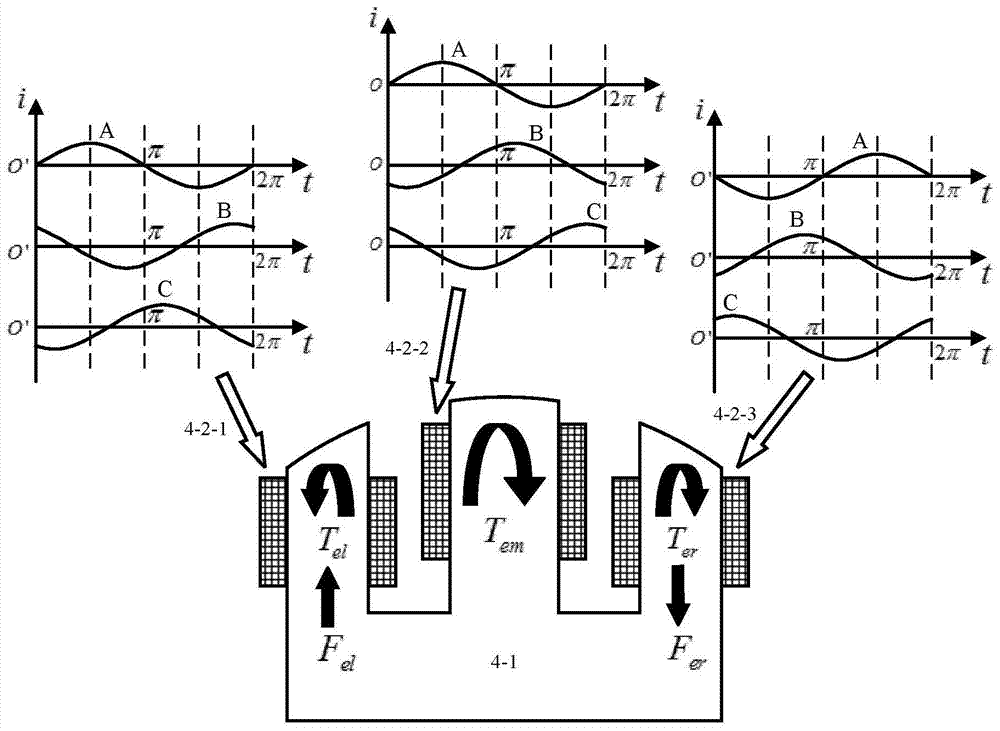 Arc surface two degrees of freedom permanent magnet hub motor