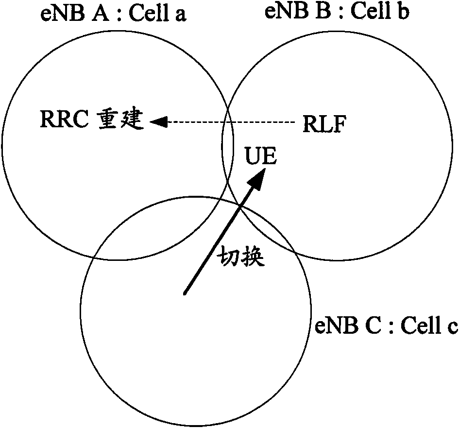 Method and device for notifying handover failure indication information