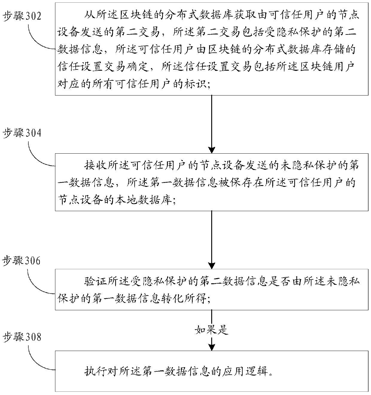 Private transaction based on a block chain and an application method and device thereof