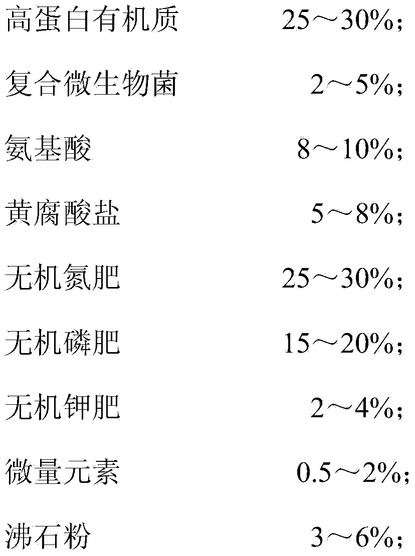 Multifunctional microorganism organic fish guano and preparation method thereof