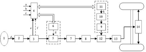 Electric drive pusher type steering system controlled by coupling force and displacement and control method