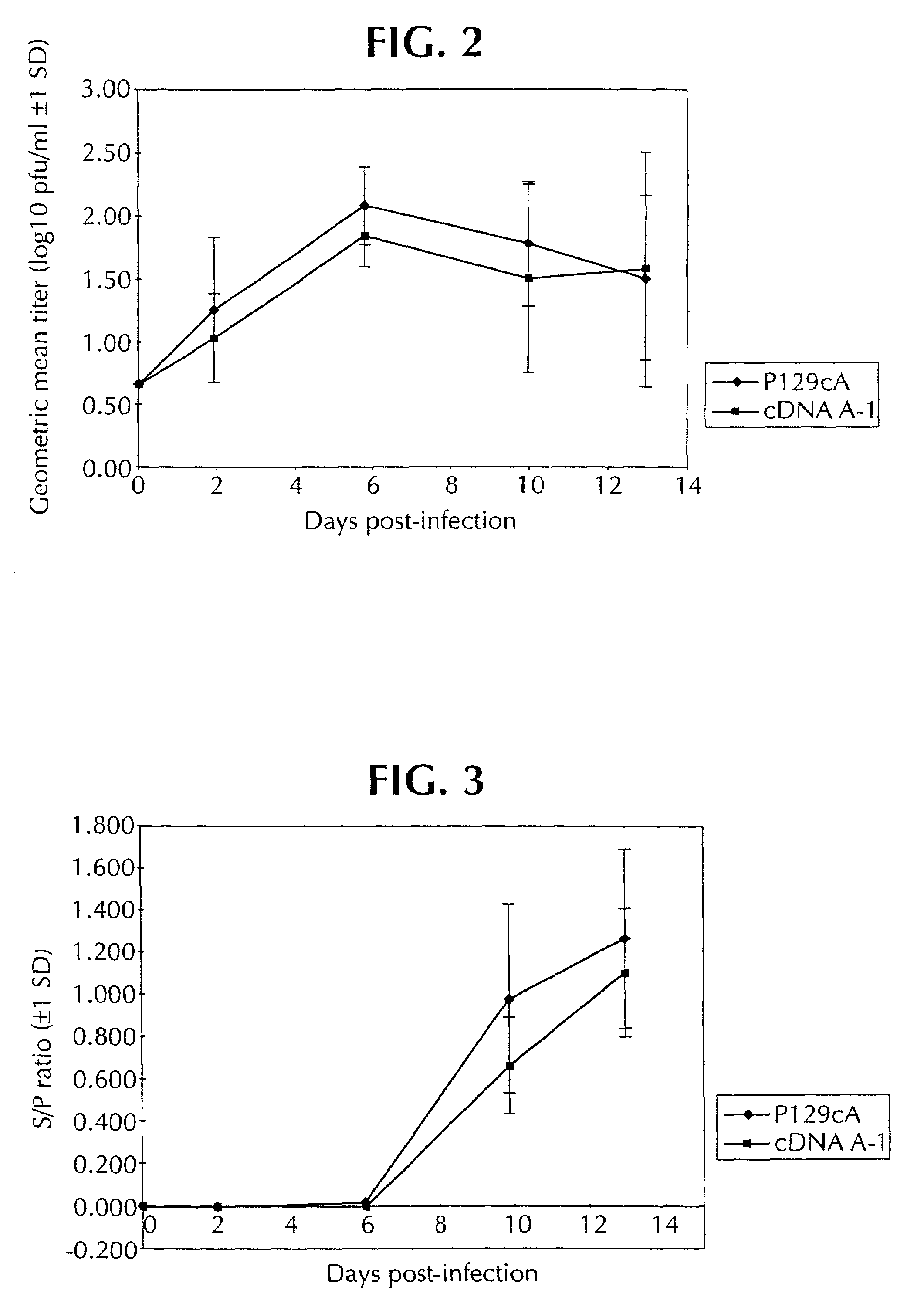 Infectious cDNA clone of North American porcine reproductive and respiratory syndrome (PRRS) virus and uses thereof