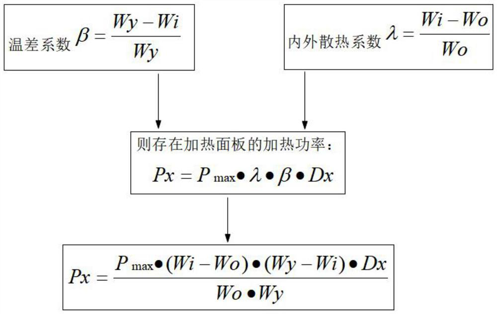 Distance auxiliary heating type desk based on smart classroom and driving control system of distance auxiliary heating type desk