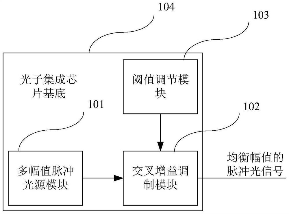 On-chip integrated all-optical neural network optical computing chip