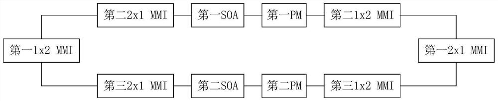 On-chip integrated all-optical neural network optical computing chip