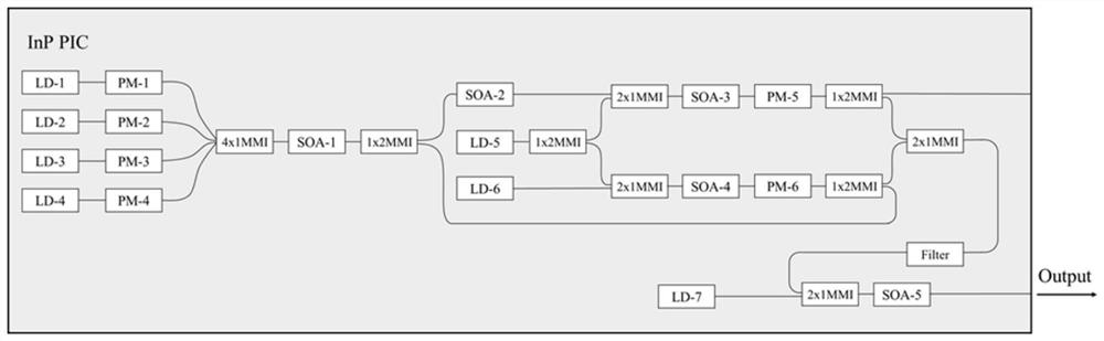 On-chip integrated all-optical neural network optical computing chip