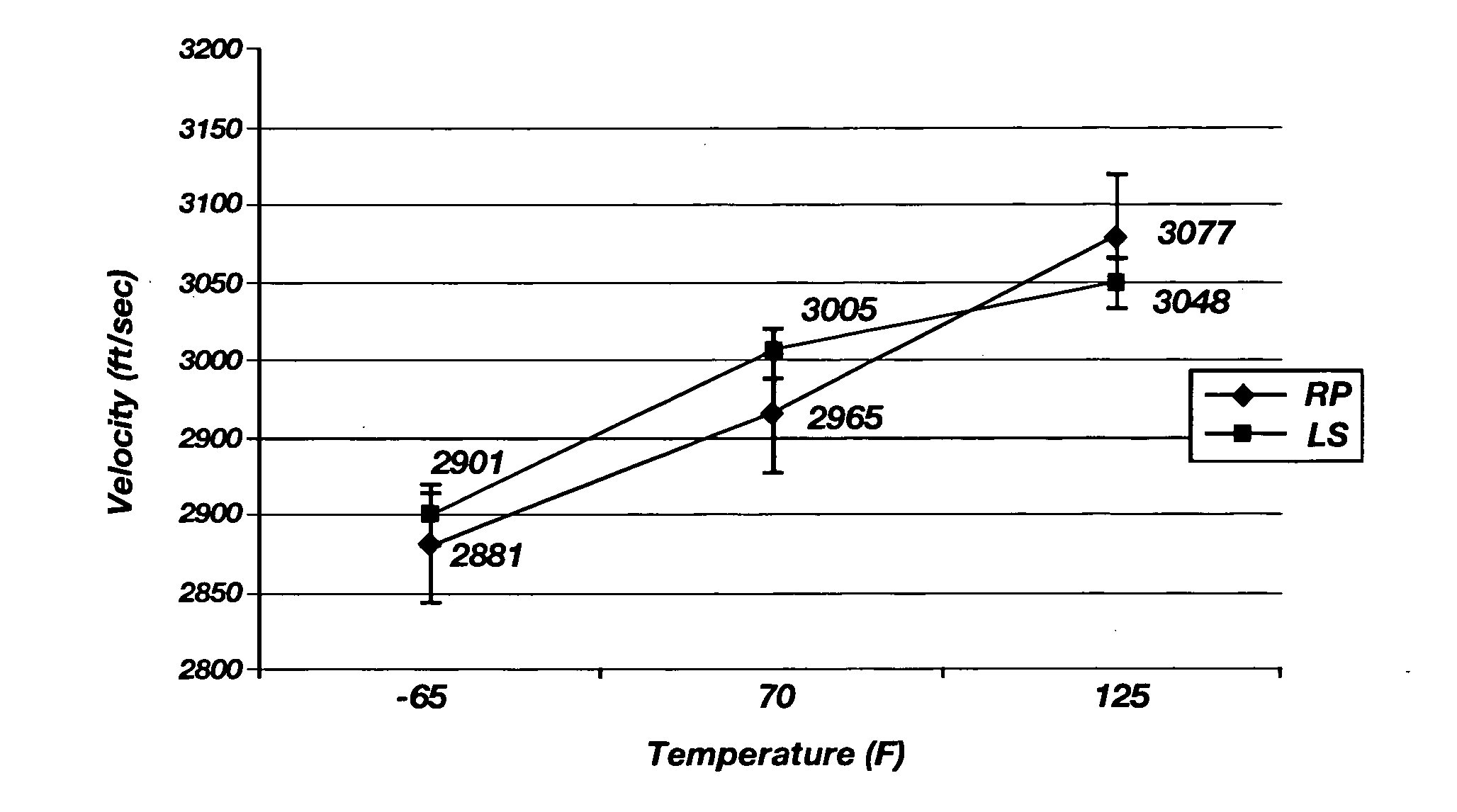 Nontoxic, noncorrosive phosphorus-based primer compositions