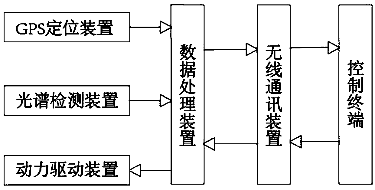 Water quality monitoring remote sensor and use and data acquisition method thereof