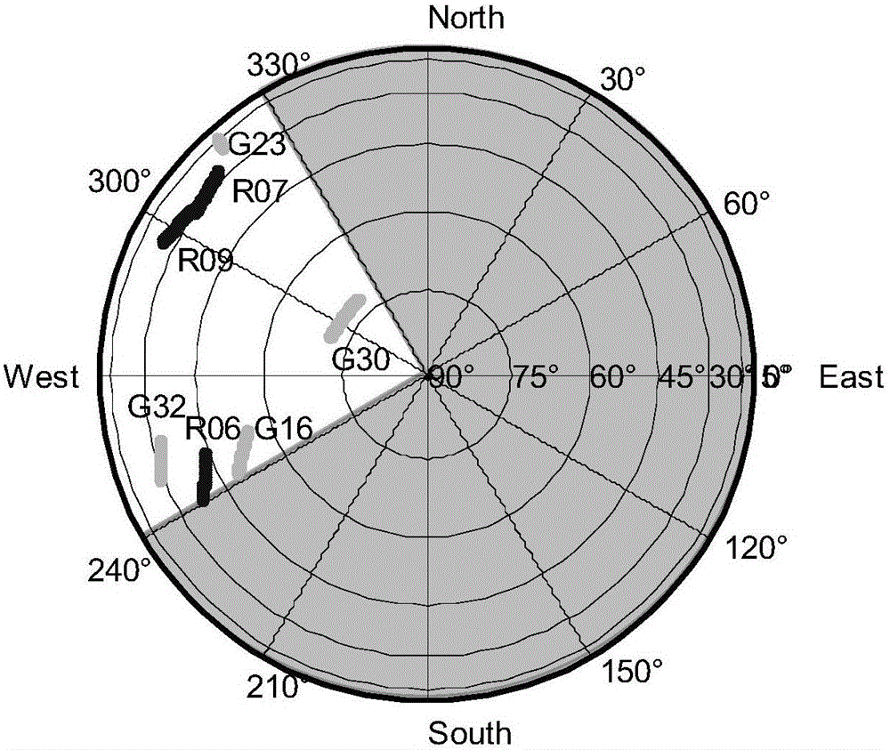 An optimization method for satellite double-difference observation structure under occlusion environment