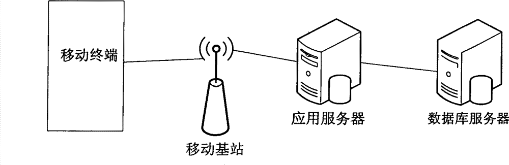 Car sharing service method based on mobile terminal