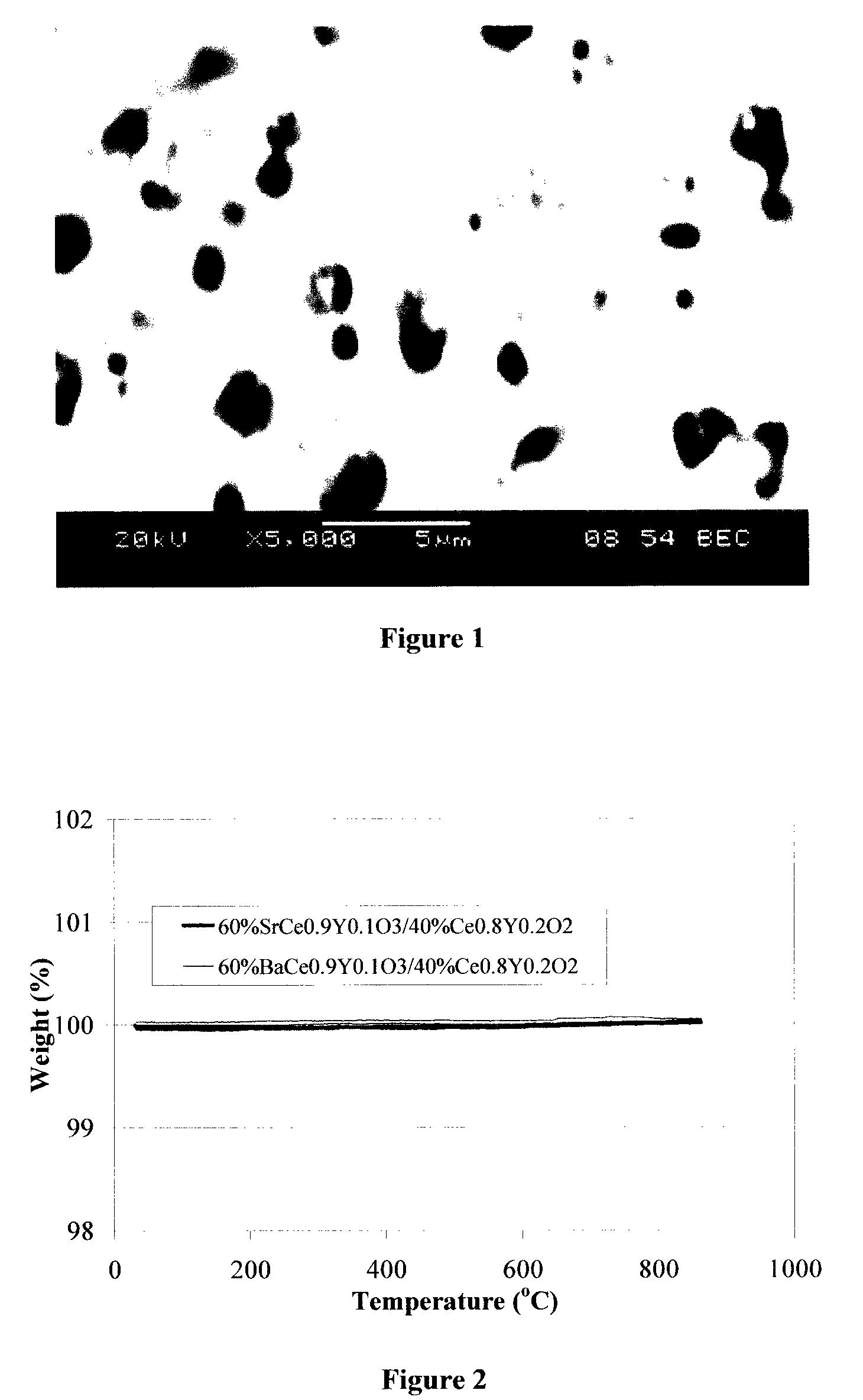 Ceramic mixed protonic/electronic conducting membranes for hydrogen separation