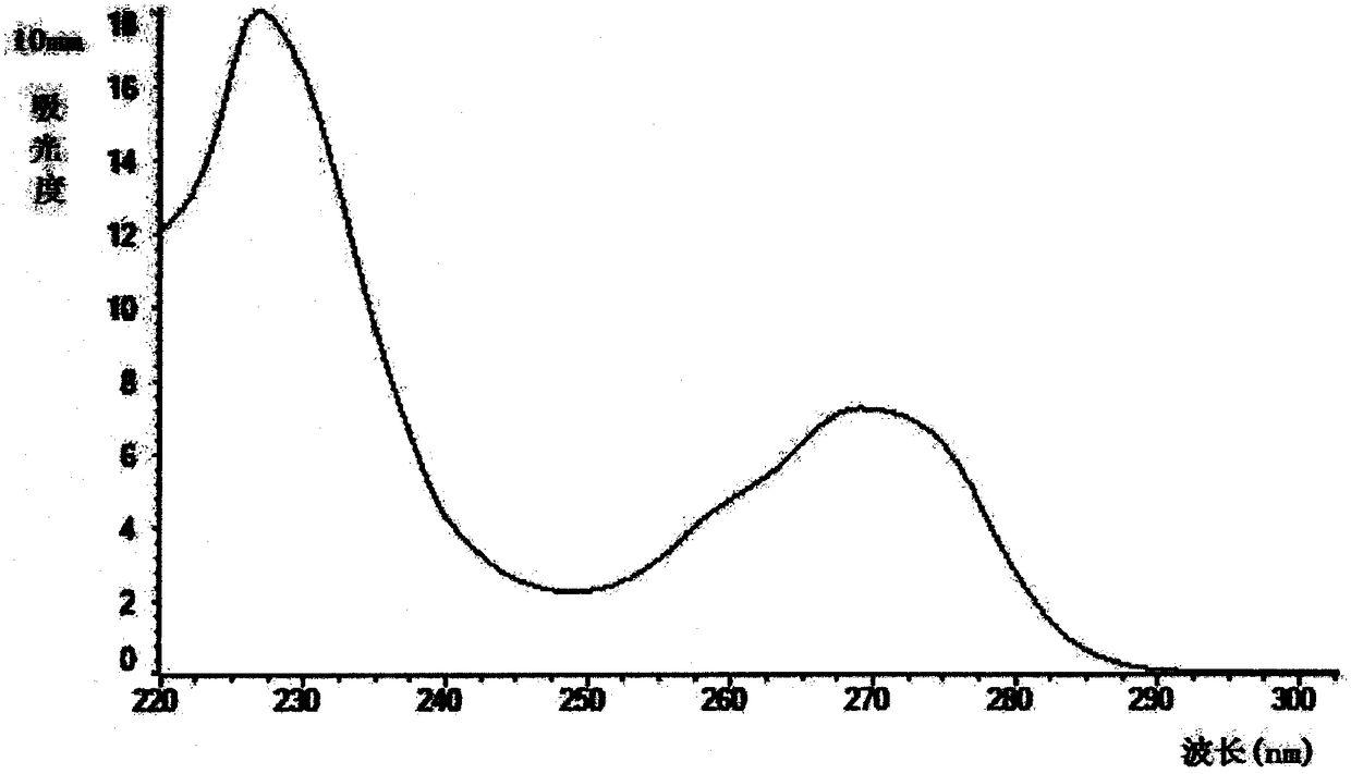 Method for extracting RNA from extracellular vesicles