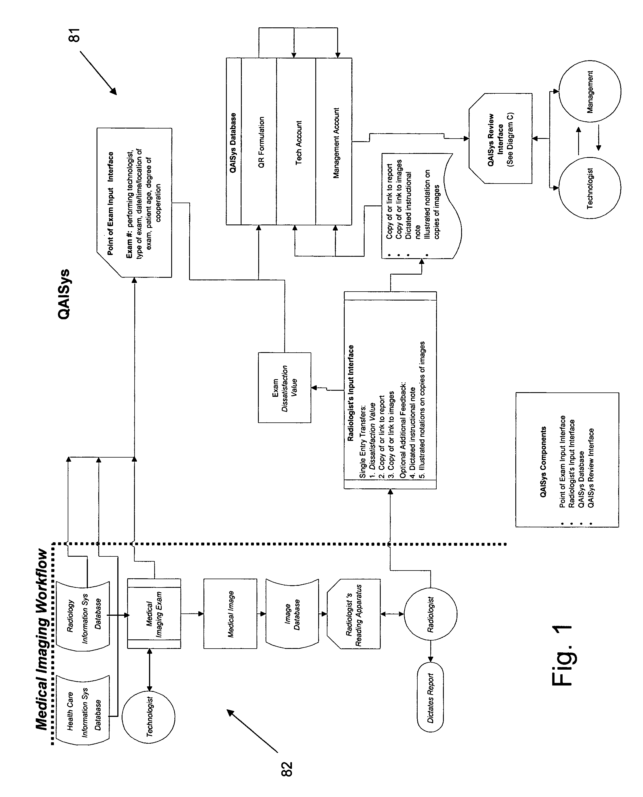 Medical imaging-quality assessment and improvement system (QAISys)