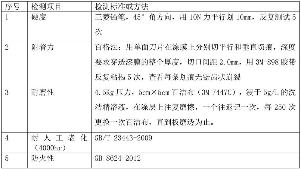 Ceramic coating with stone-like effect and preparation method thereof