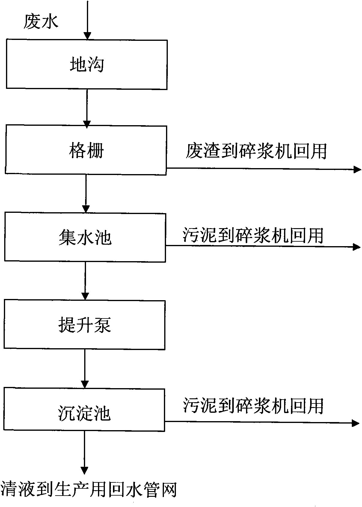 Method for producing corrugated paper by utilizing papermaking waste residues and sludge