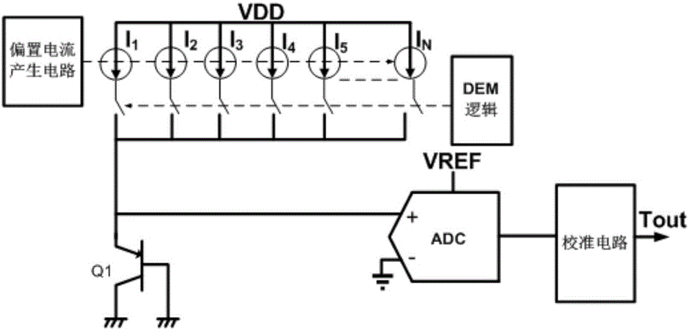 A cmos temperature sensor