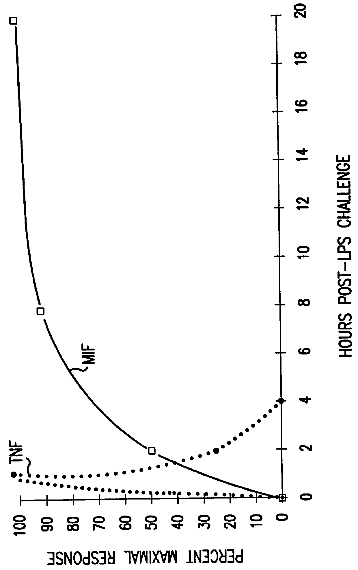 Combination method for treating diseases caused by cytokine-mediated toxicity