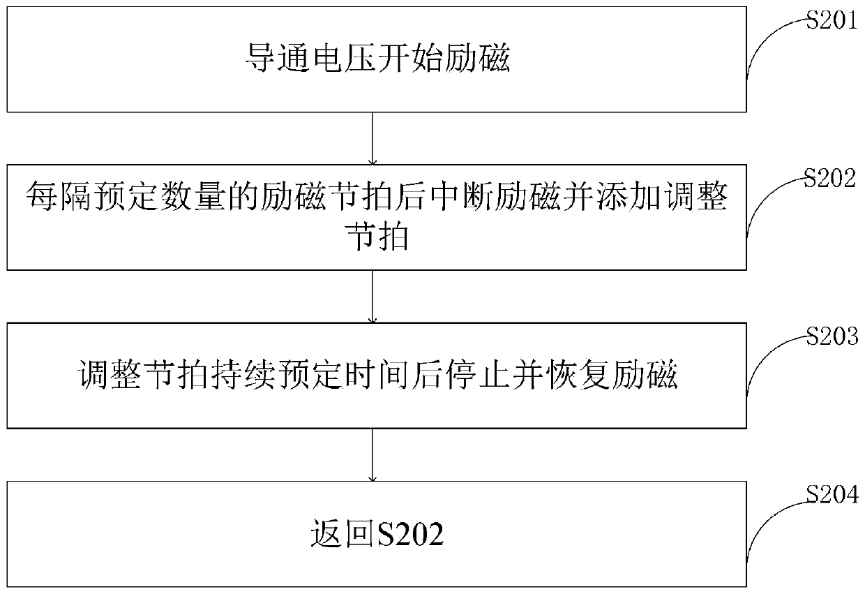 Conversion device and conversion method for secondary excitation wind power generation