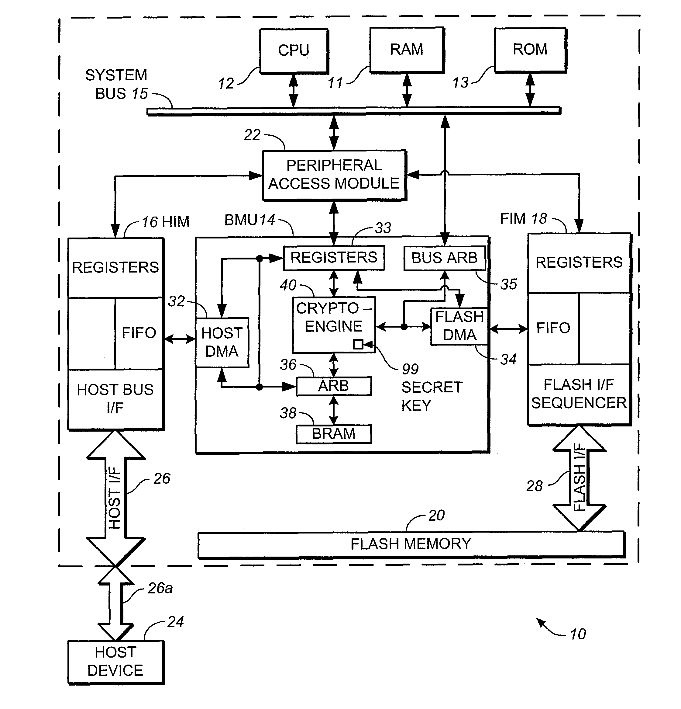 Secure memory card with life cycle phases