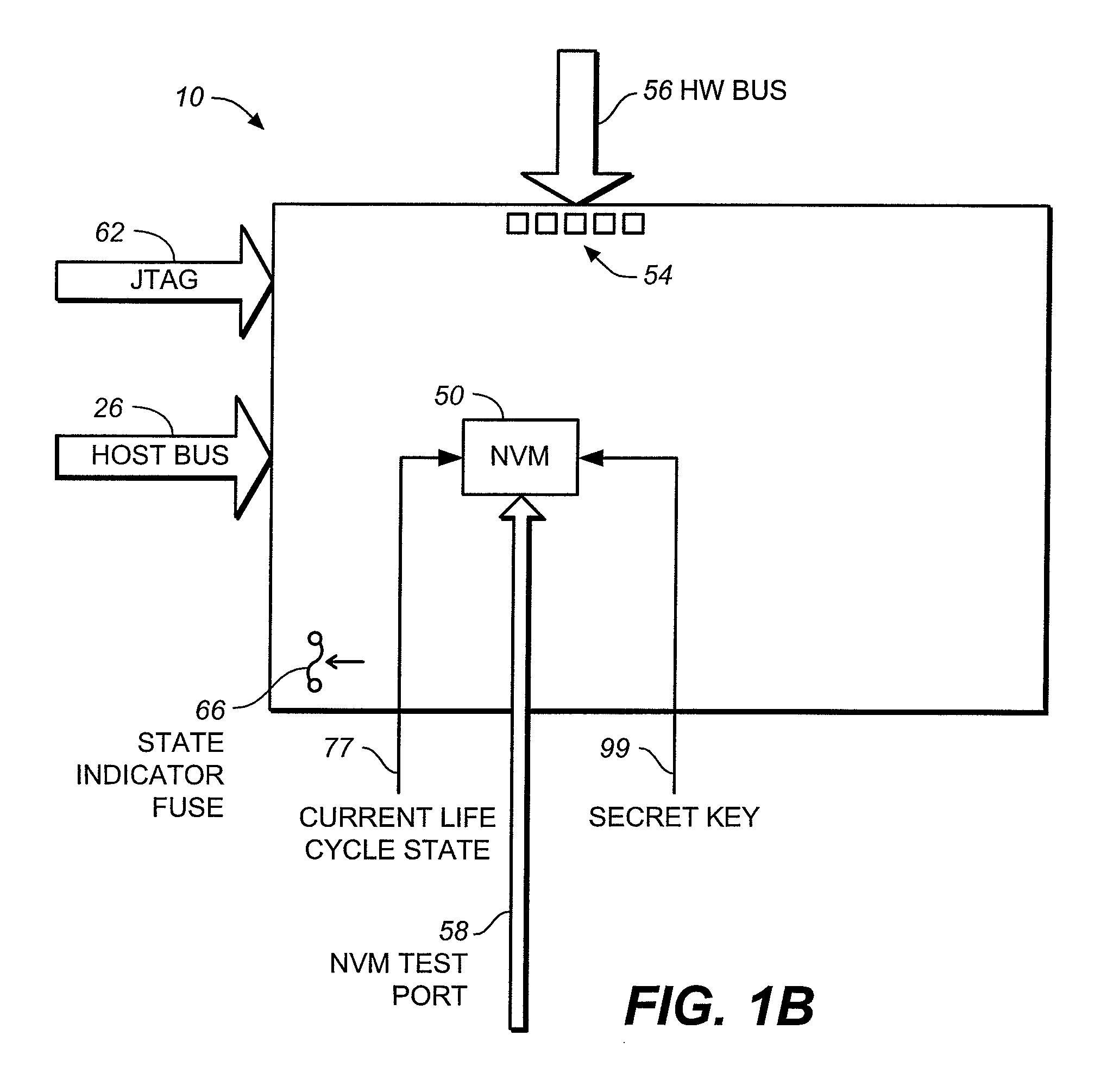 Secure memory card with life cycle phases