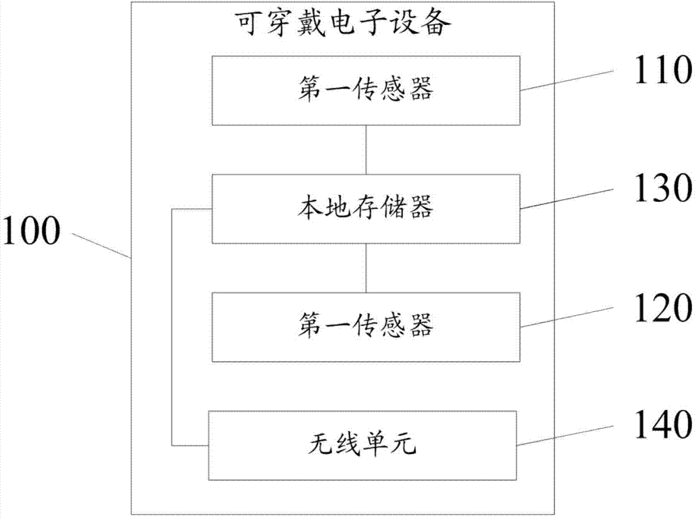 Wearable electronic device and human body health monitoring and managing system