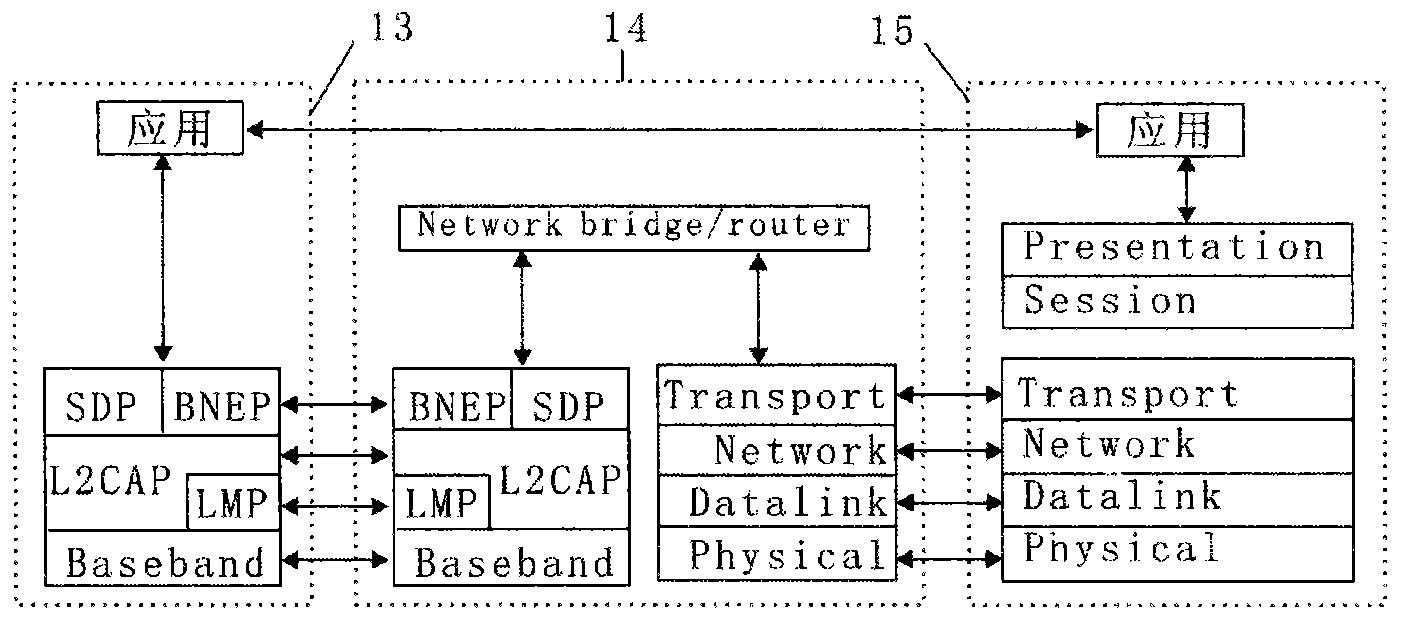 Bluetooth-WIFI gateway