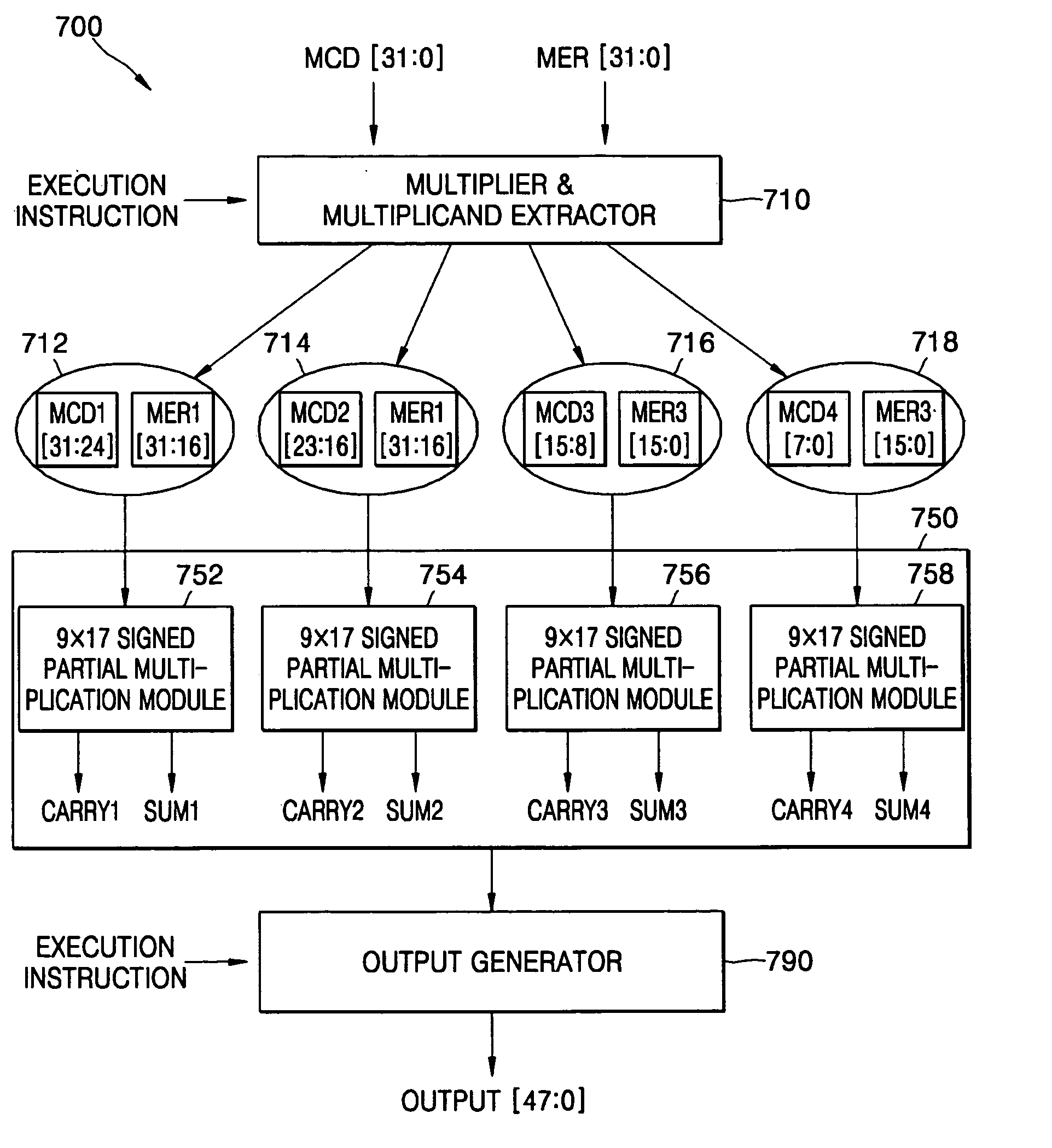 Apparatus and method of multiplication using a plurality of identical partial multiplication modules