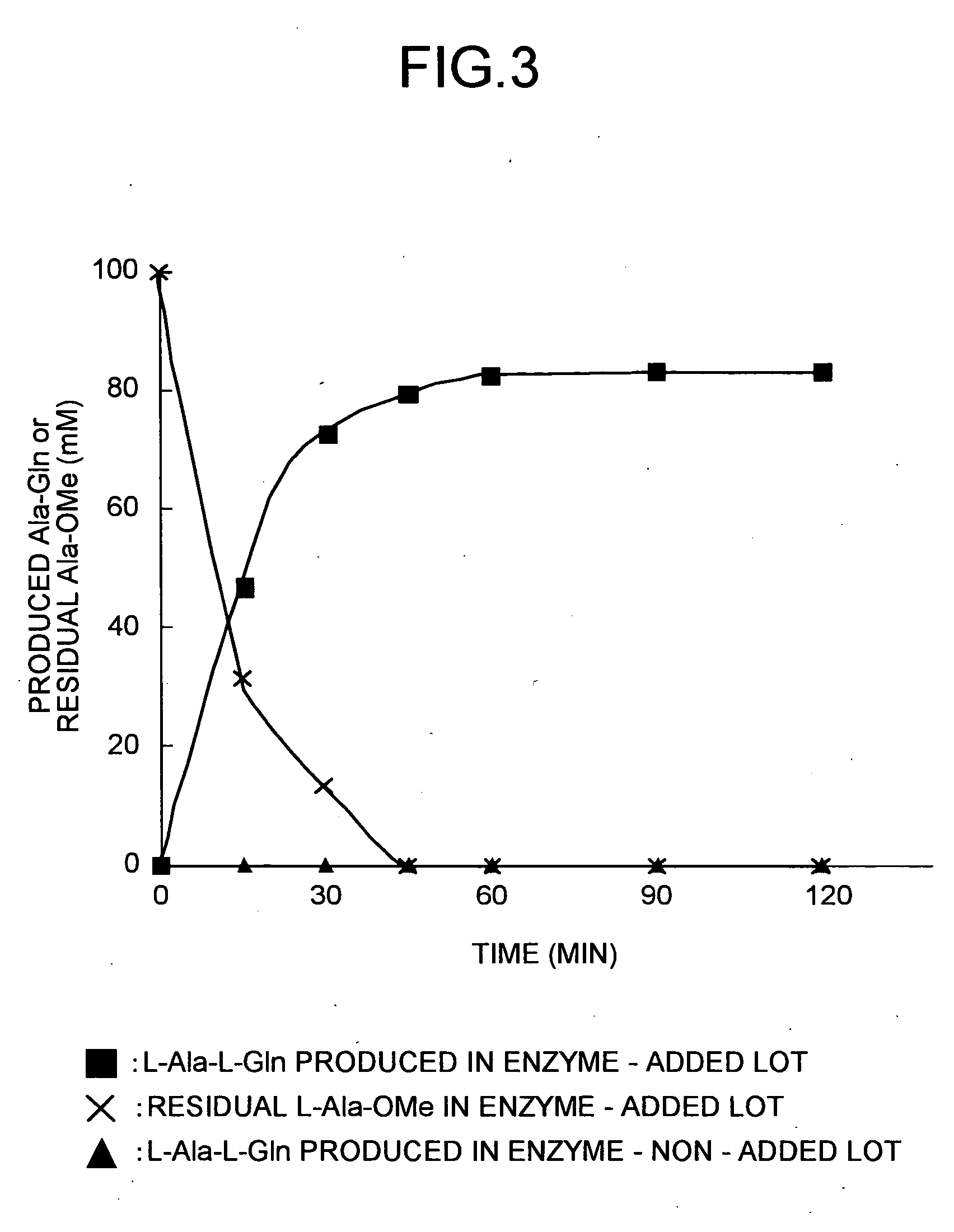 Novel peptide-forming enzyme gene