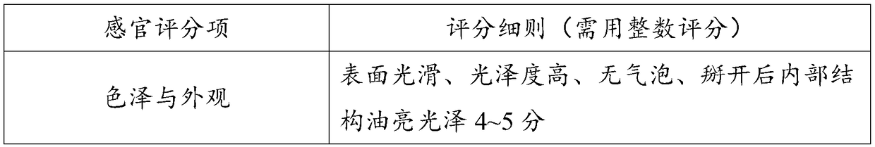 Lycium barbarum polysaccharide soft sweets and preparation method thereof