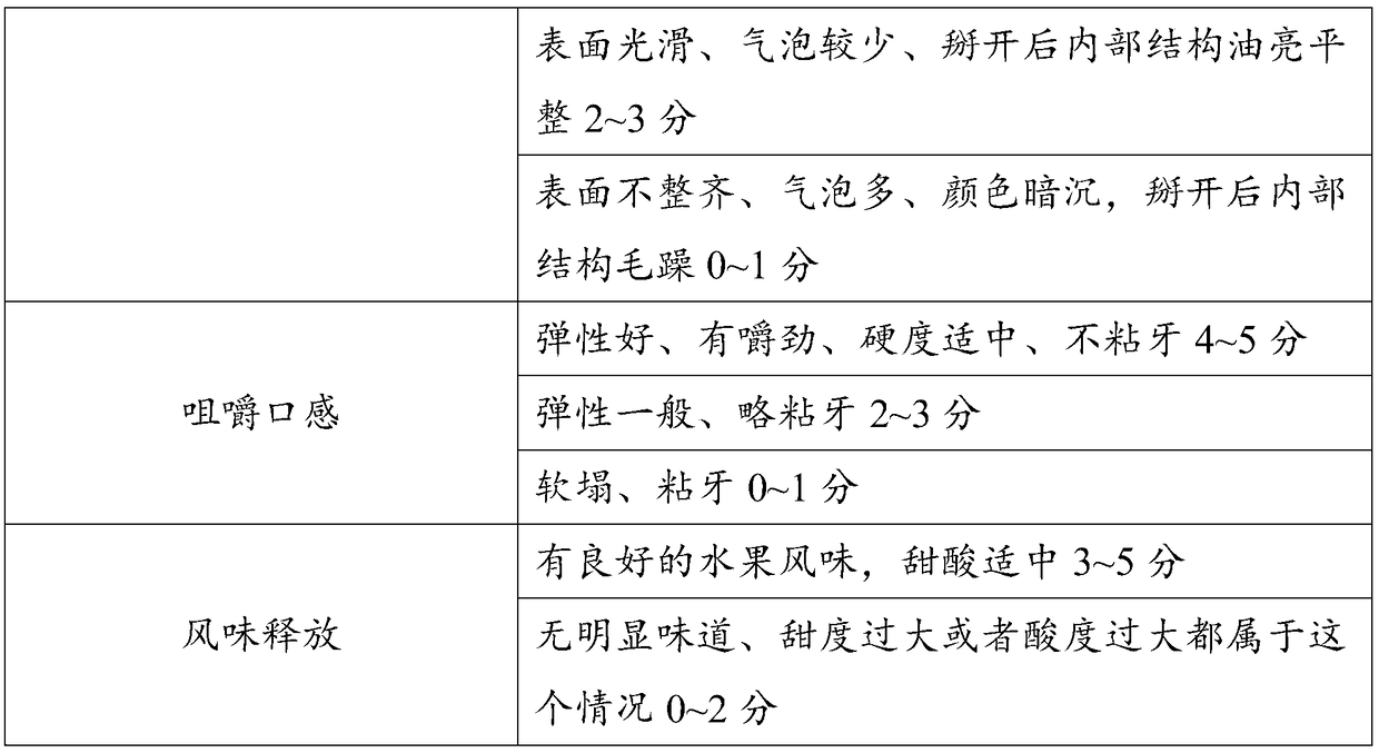 Lycium barbarum polysaccharide soft sweets and preparation method thereof