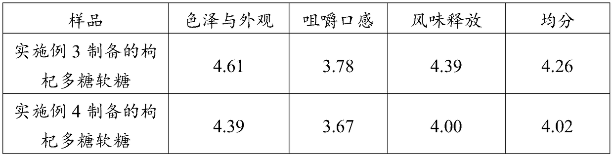 Lycium barbarum polysaccharide soft sweets and preparation method thereof