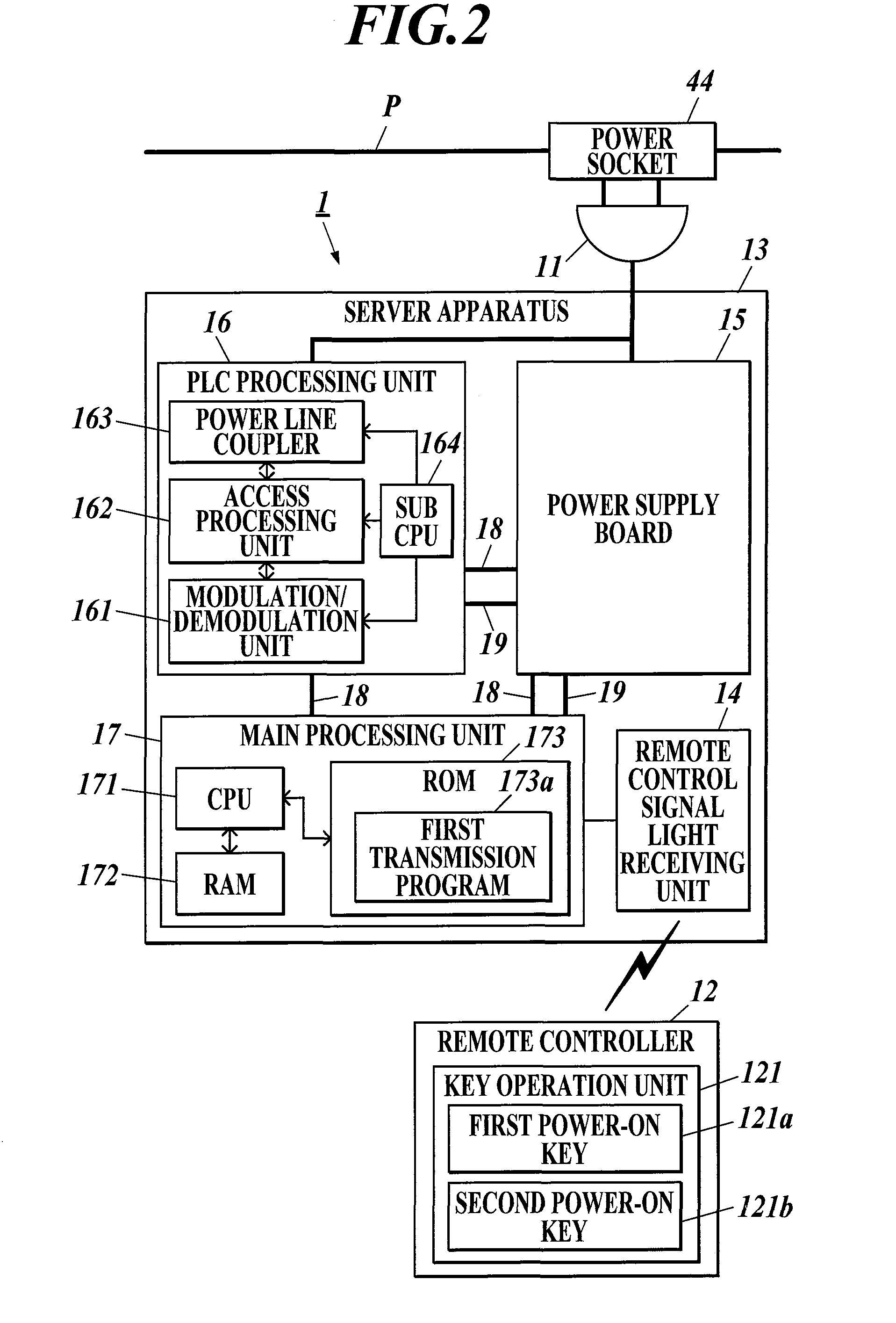 Power Line Communication System