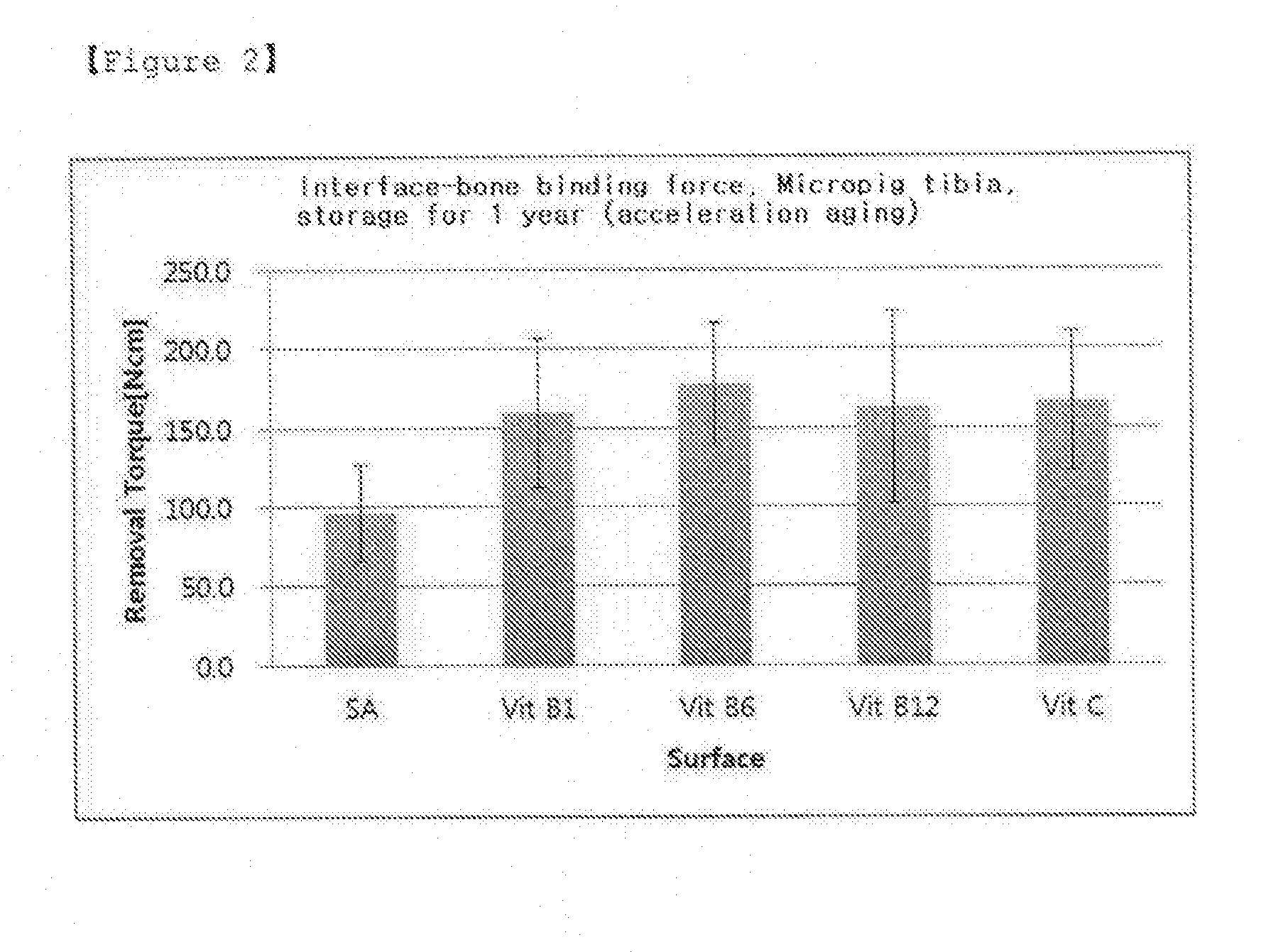 Implant coating material for enhancing a bioactivity and osseointegration of implant surface, and the method for manufacturing and storing the same