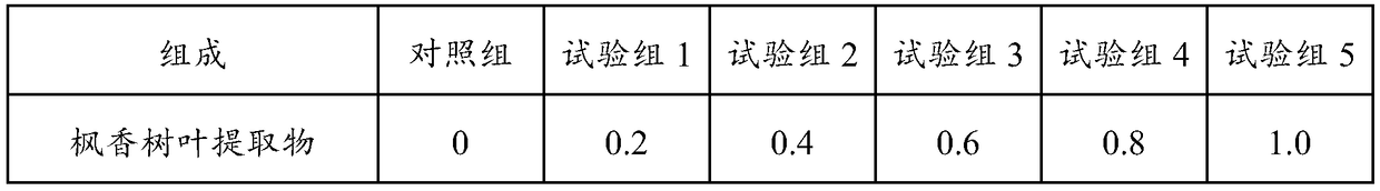 Pre-slaughter feed additive for relieving fattening pig transportation stress and improving meat quality, preparation method and application